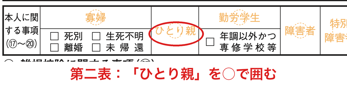 確定申告書第二表「本人に関する事項」の「ひとり親」を丸で囲んだ記入見本